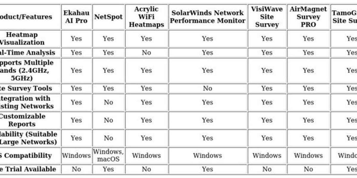 Wireless Network Optimization Tools: Enhancements