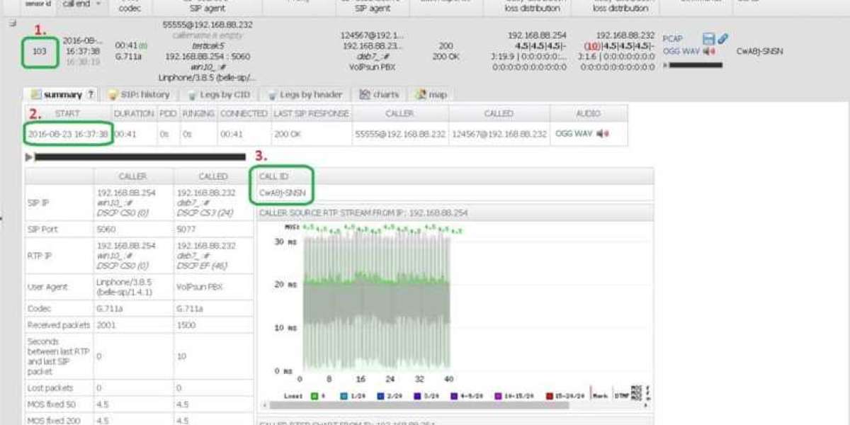VoIP Monitoring Solutions: Key Performance Indicators