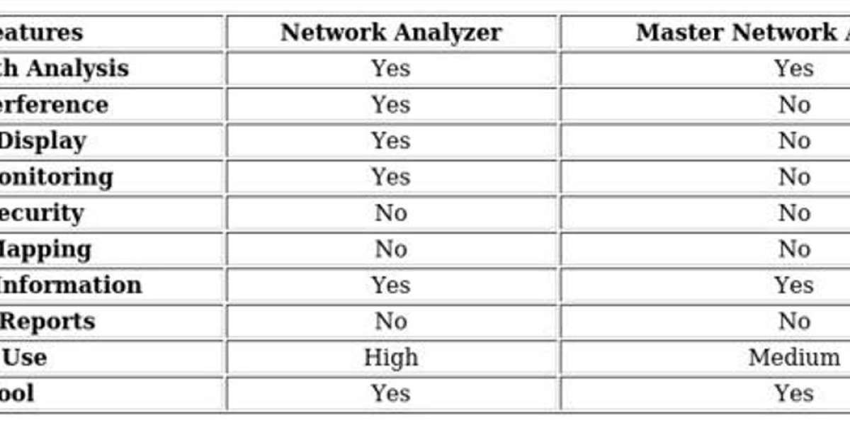 WiFi Analyzer Apps - Essential for Network Optimization