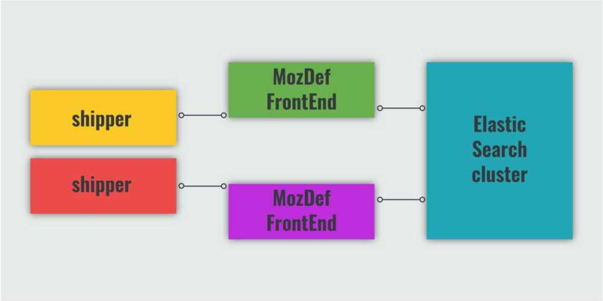 Top Open-Source SIEM Solutions - Free Picks