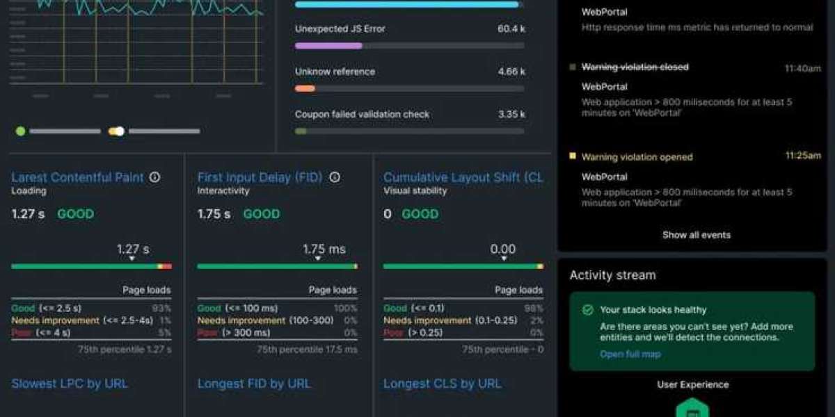 Application Monitoring: Optimize User Experience