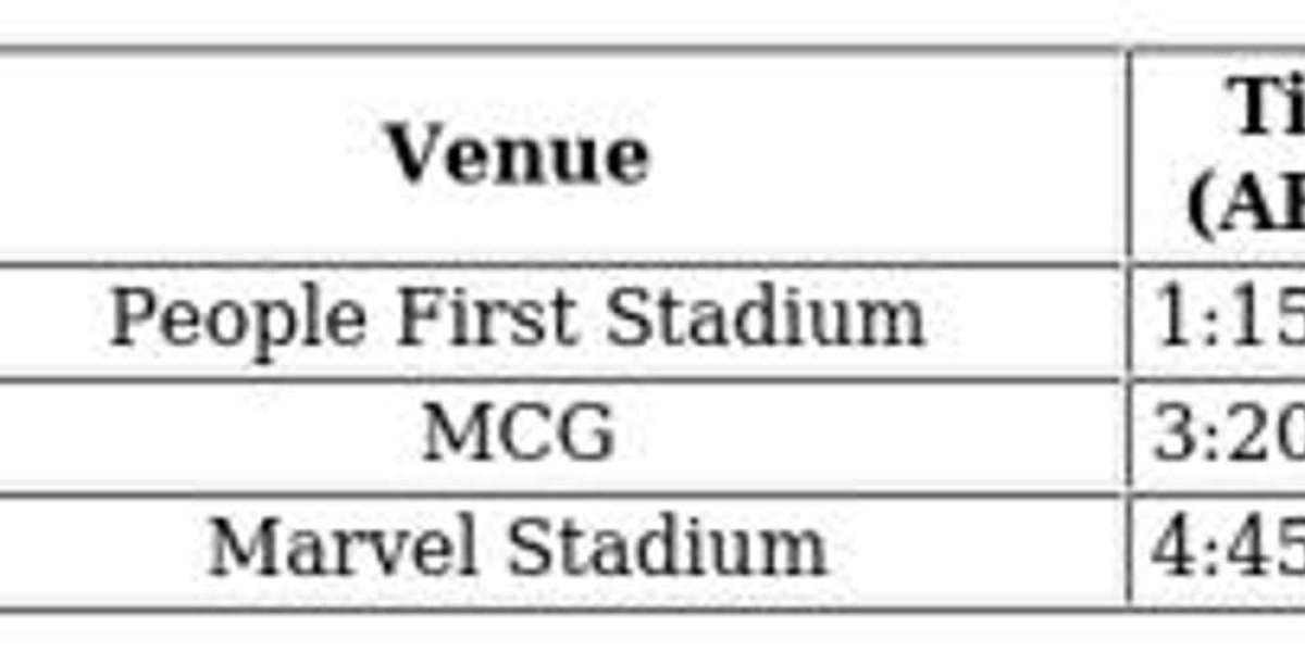 AFL Round 7: Port Adelaide vs North Melbourne Preview
