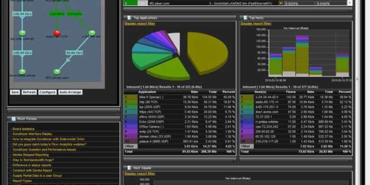 Network Traffic Analysis: Top Tools Reviewed
