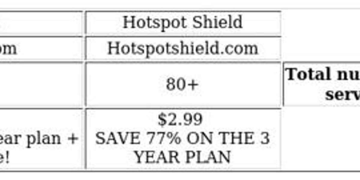 Choosing the Right VPN: Key Factors to Consider