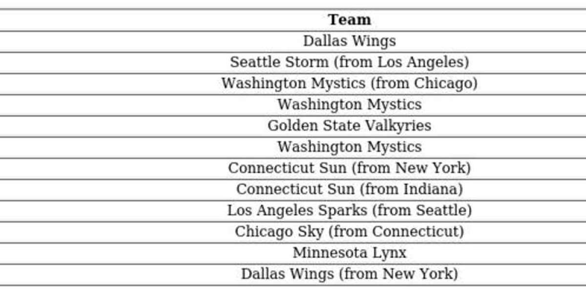 2025 WNBA Draft - Australia's Viewing Guide
