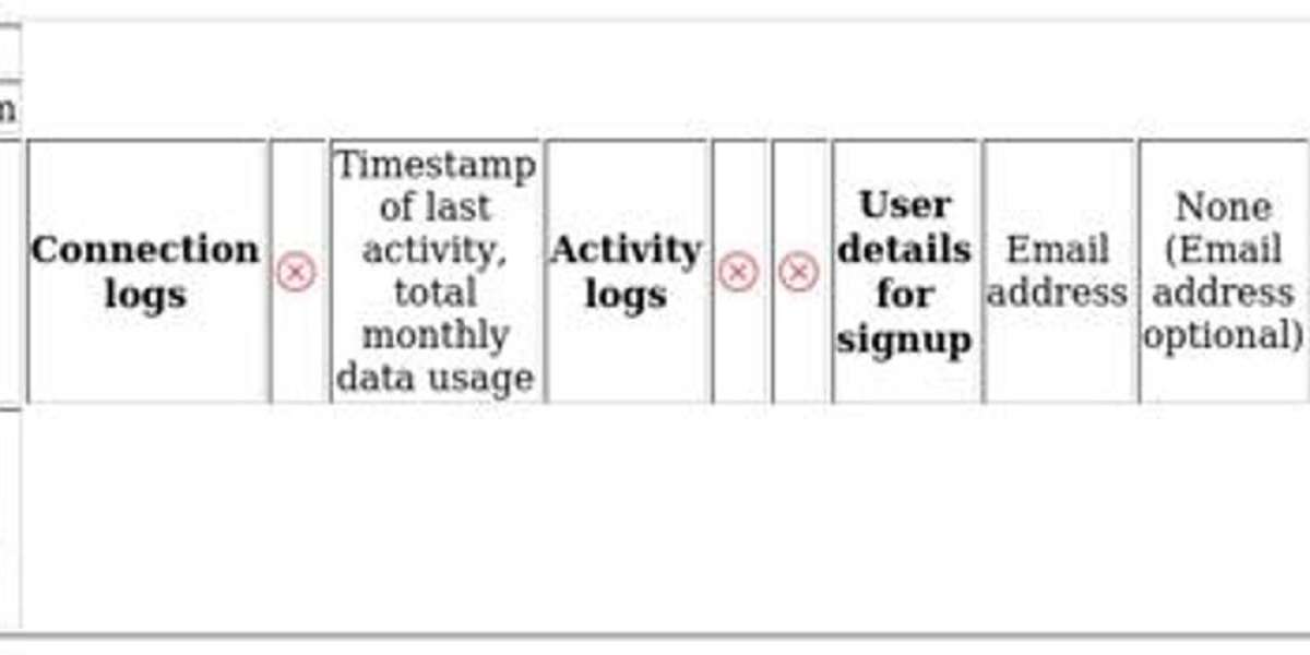VPN Comparison: NordVPN vs Windscribe - Key Differences
