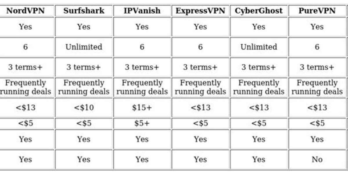Best VPNs for Smart TVs: Top Picks & Guide