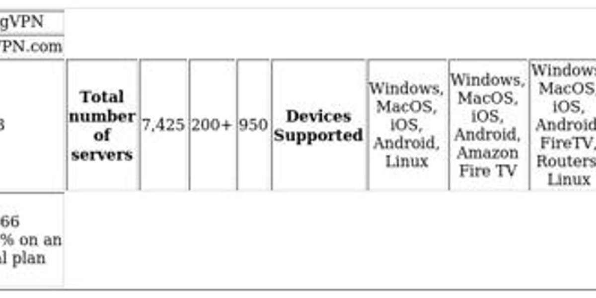 Best VPNs for Omegle - Top Picks & Privacy Tips