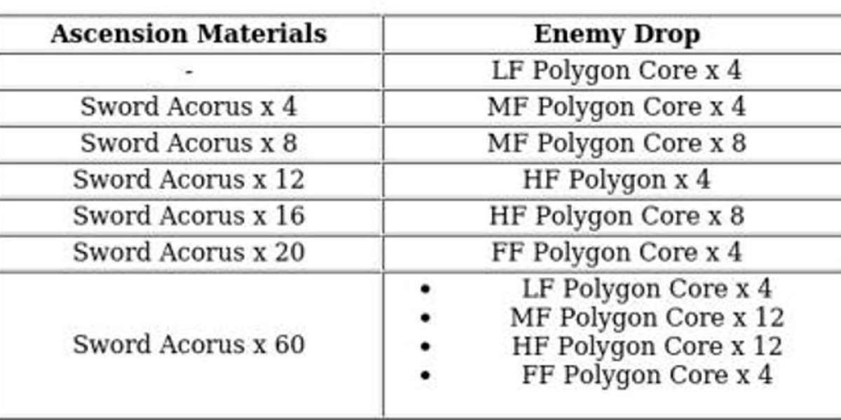 Zani in Wuthering Waves - 5-Star Spectro Guide