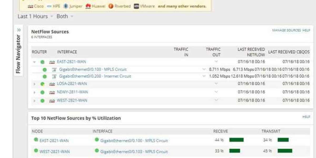 Network Throughput: Top Evaluation Tools