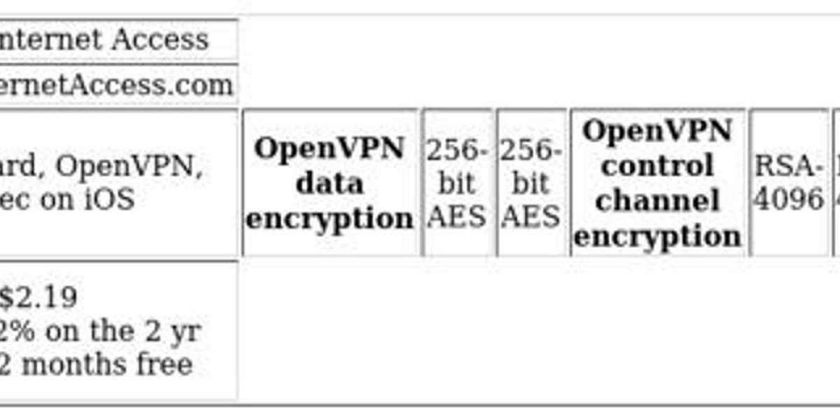 VPN Comparison: ExpressVPN vs PIA - Key Insights