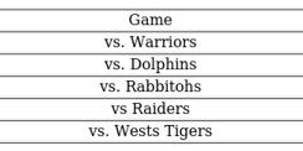 Melbourne Storm vs Warriors - Round 6 NRL Clash