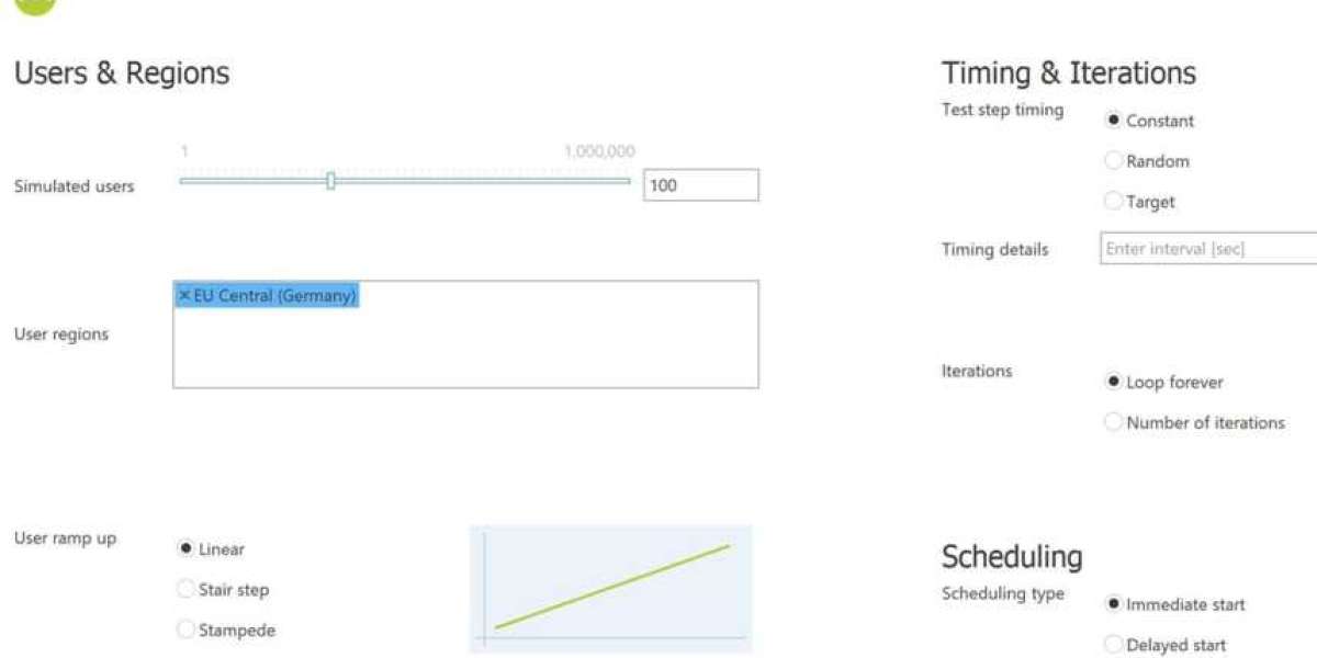 Network Performance Testing Tools: 2024 Guide