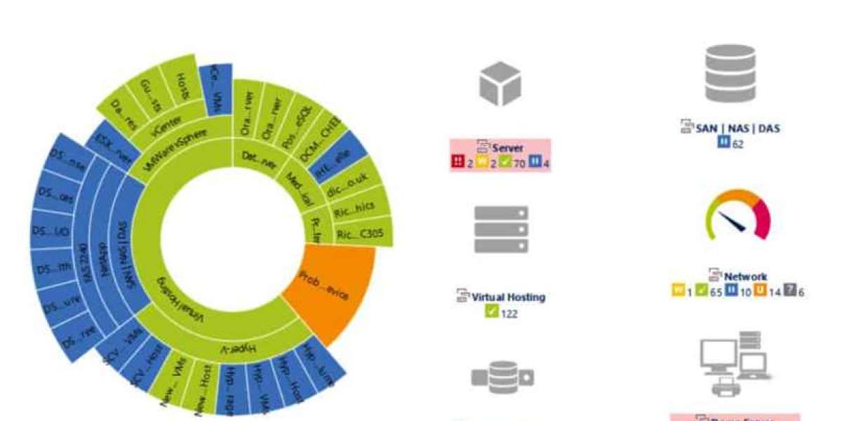 PRTG Network Monitor - Comprehensive Overview
