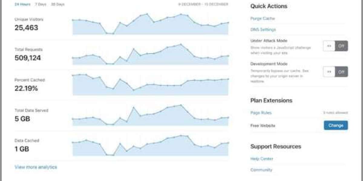 Cyber Defense Strategies: Evolving with AI and More