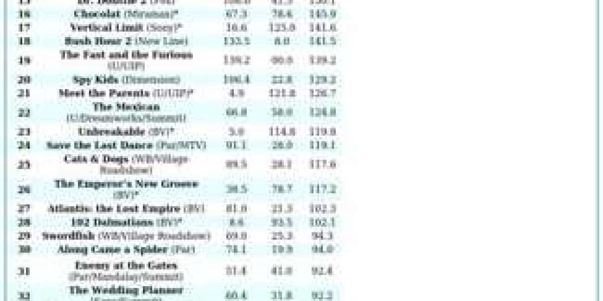 Quirky Characters Shine: Global Film Hits 2023