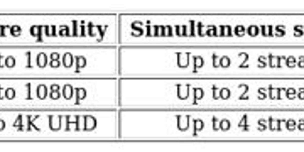Netflix Subscription Costs - 2025 Pricing Trends