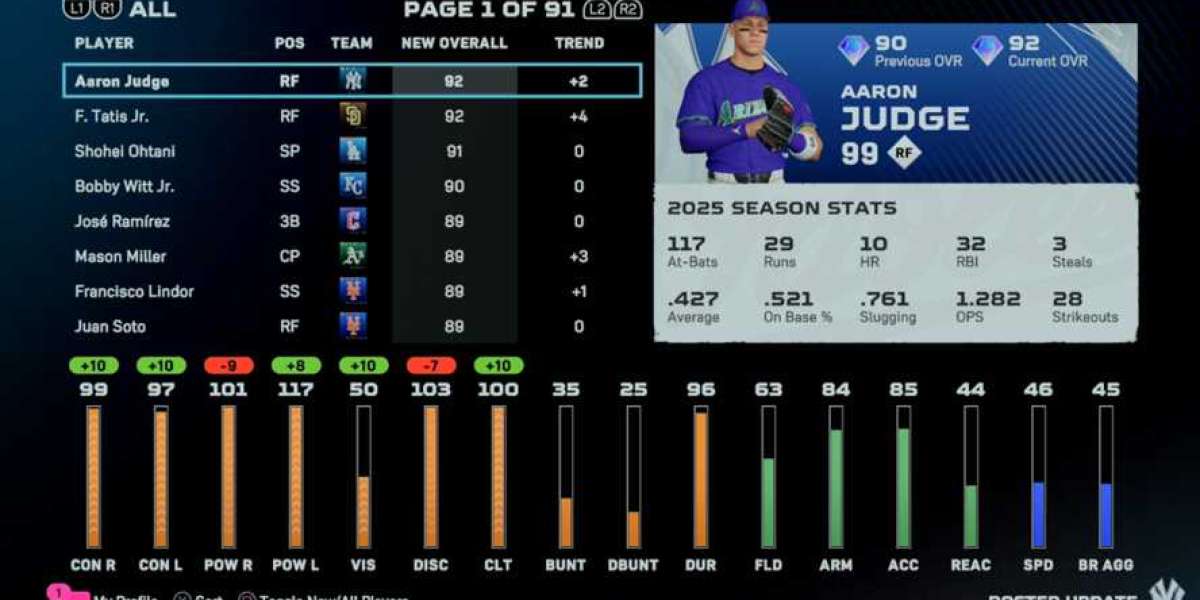MLB The Show 25: Diamond Dynasty Ratings Update