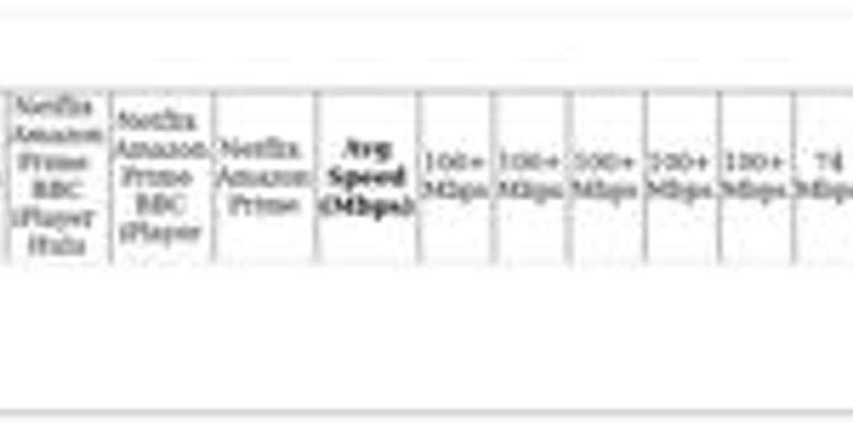 Beginner VPN Solutions - Top Picks for New Users