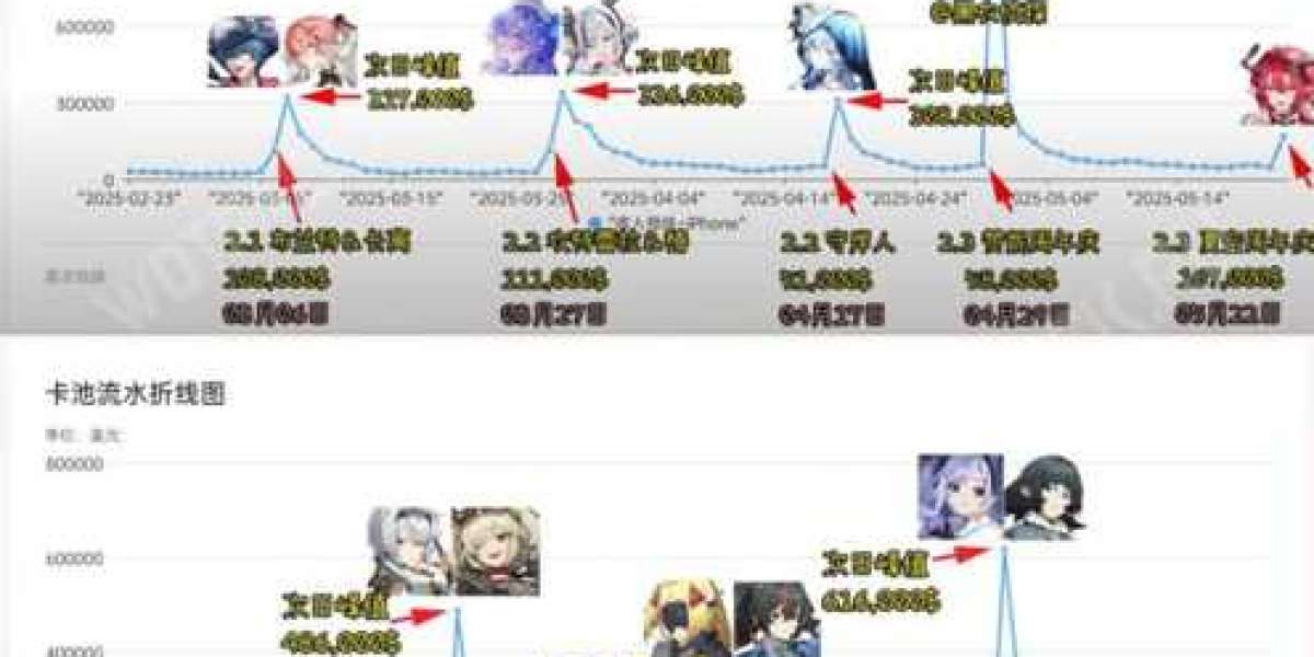 Gacha-Einnahmen im Mai - Marktanalyse