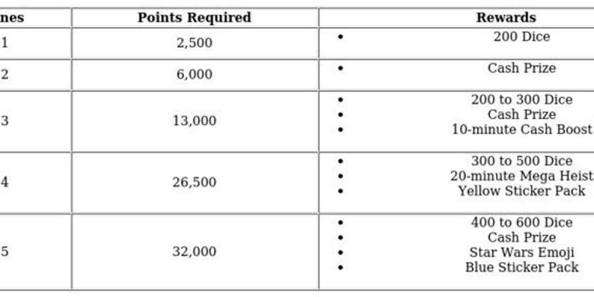 Monopoly GO Millennium Falcon Token – How to Get It