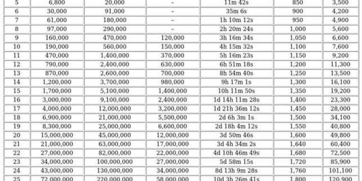 Hospital Management Strategies – Boost Recovery Fast