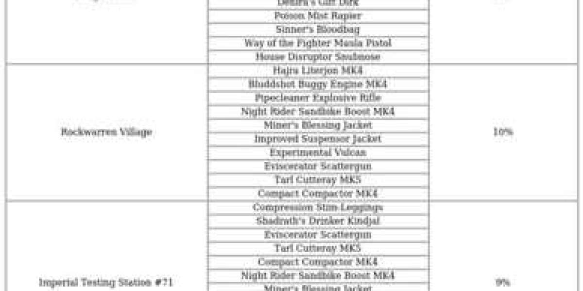 Dune Awakening O'odham Guide: Starlight Chest Locations