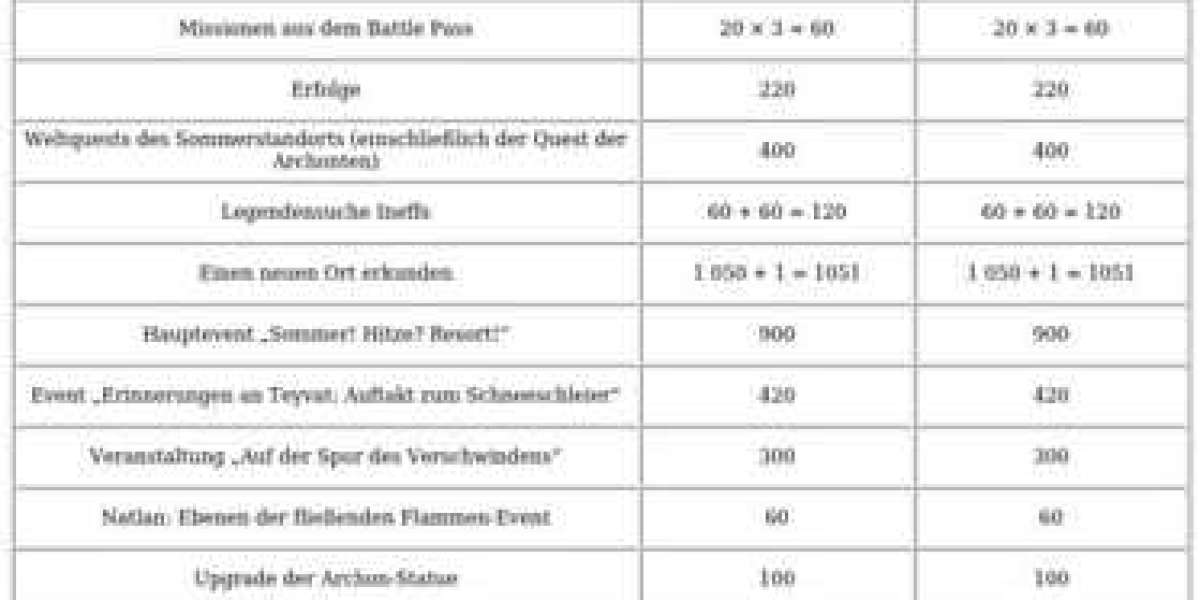 Genshin Impact 5.8 – Neue Region & Charaktere enthüllt