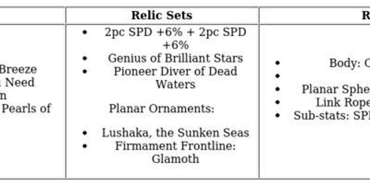 Cipher Honkai: Star Rail – Best Relics & Light Cones Guide
