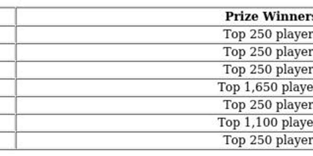 Fantastic Four Fortnite Skins: Unlock Early in Cup Event