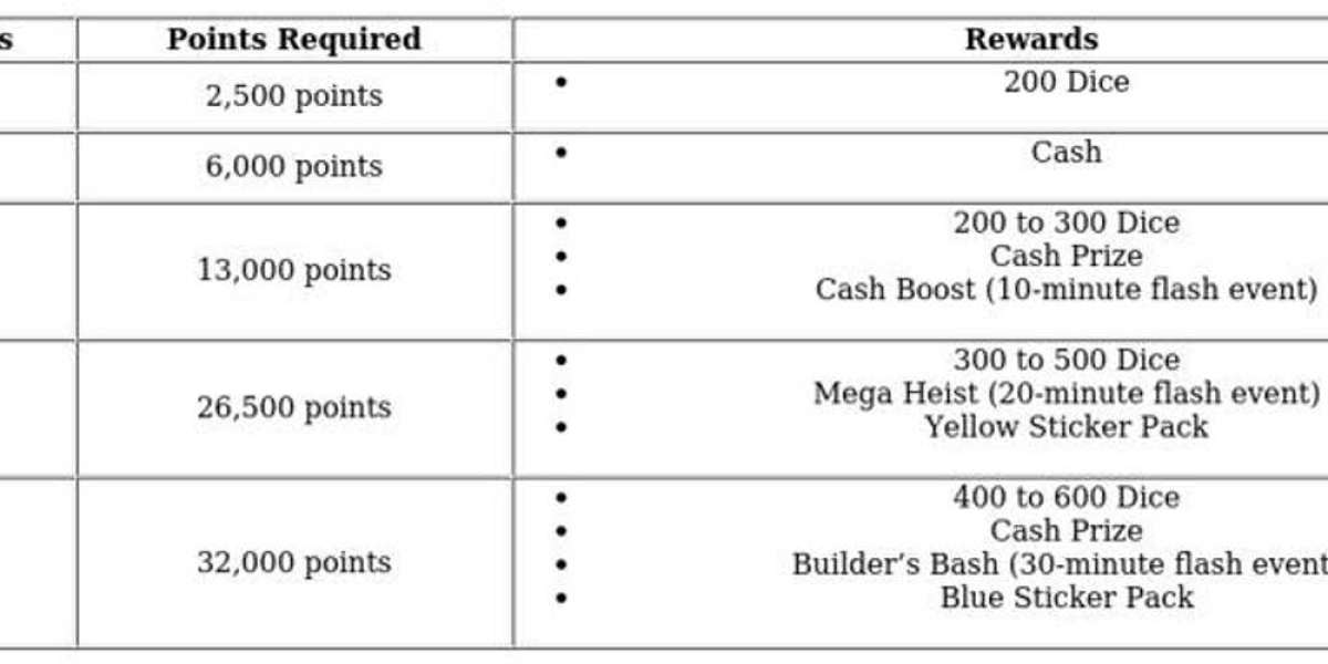 Monopoly GO Giant Clam Token – How to Get & Event Info