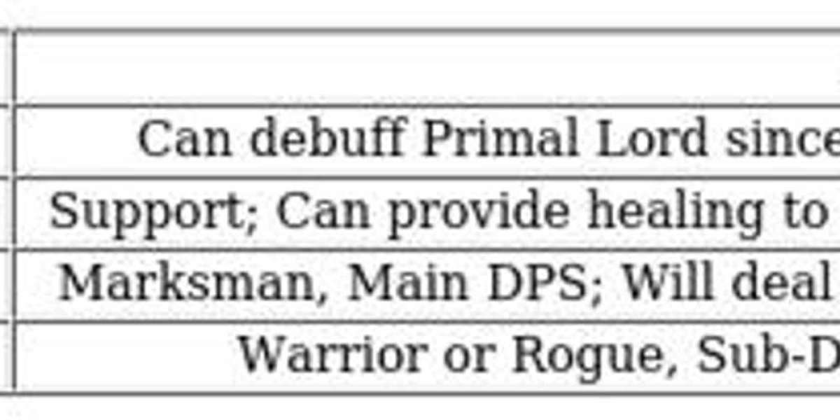 Primal Lord Battle Strategy – AFK Journey Guide