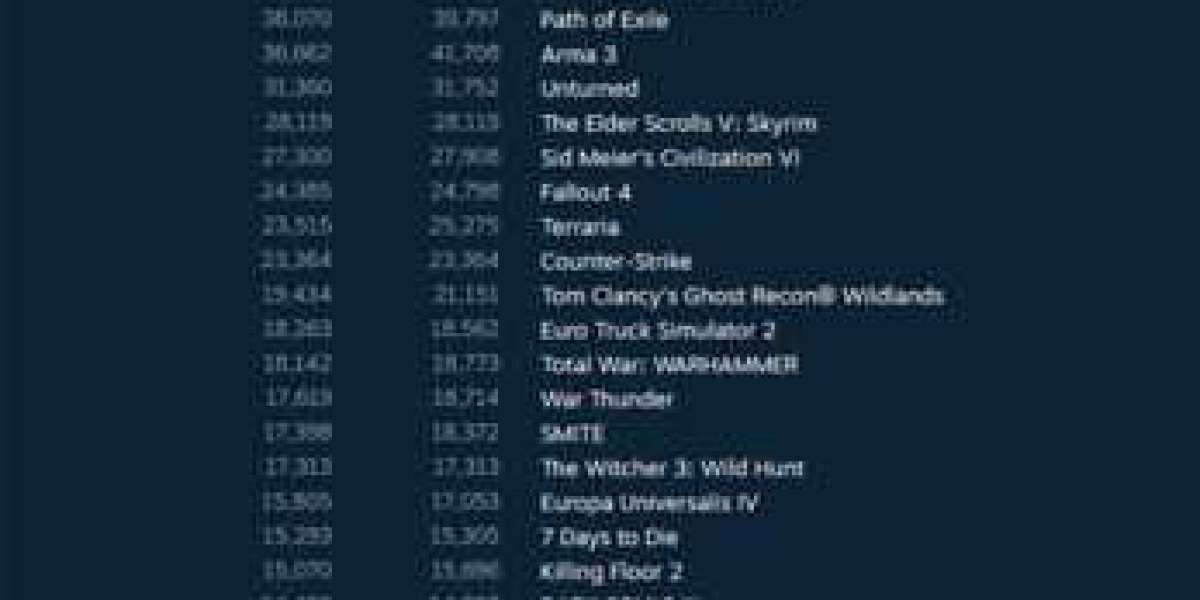 Steam: топ игр недели — PUBG, GTA V, Nier: Automata