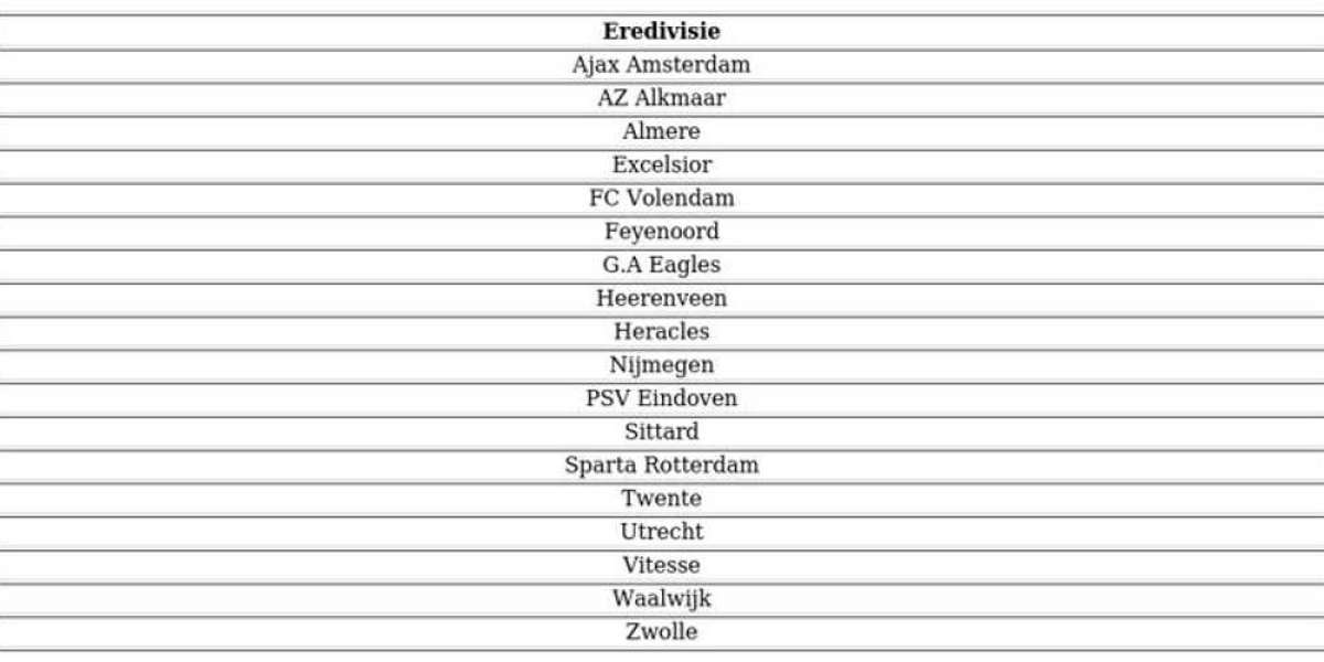 EA Sports FC 24 : ligues et équipes – Liste complète
