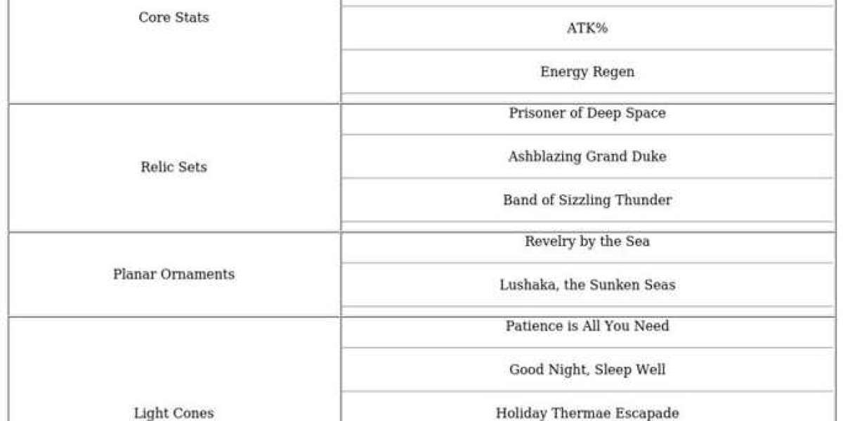 Kafka Honkai: Star Rail – Combat Strategy Guide