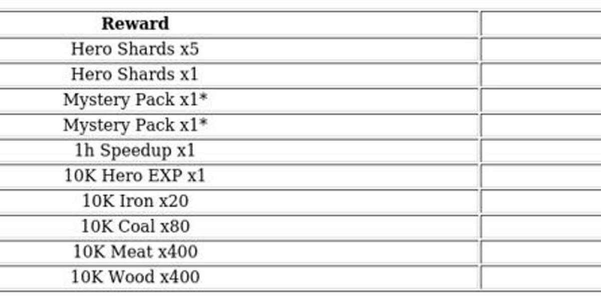 Lucky Wheel Guide – Whiteout Survival Tips & Rewards