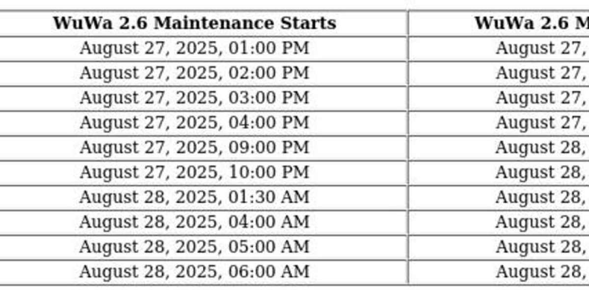 Wuthering Waves Update 2.6 – Release Date & Features