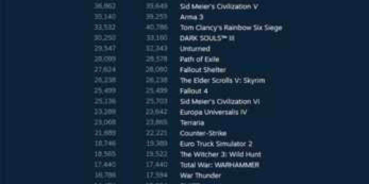 Steam: топ продаж игр — лидеры недели