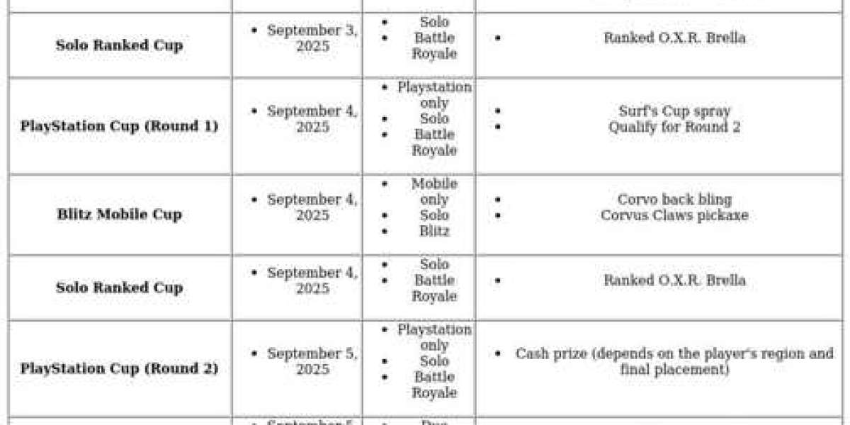 Fortnite Competitive Events: Upcoming Tournaments Guide