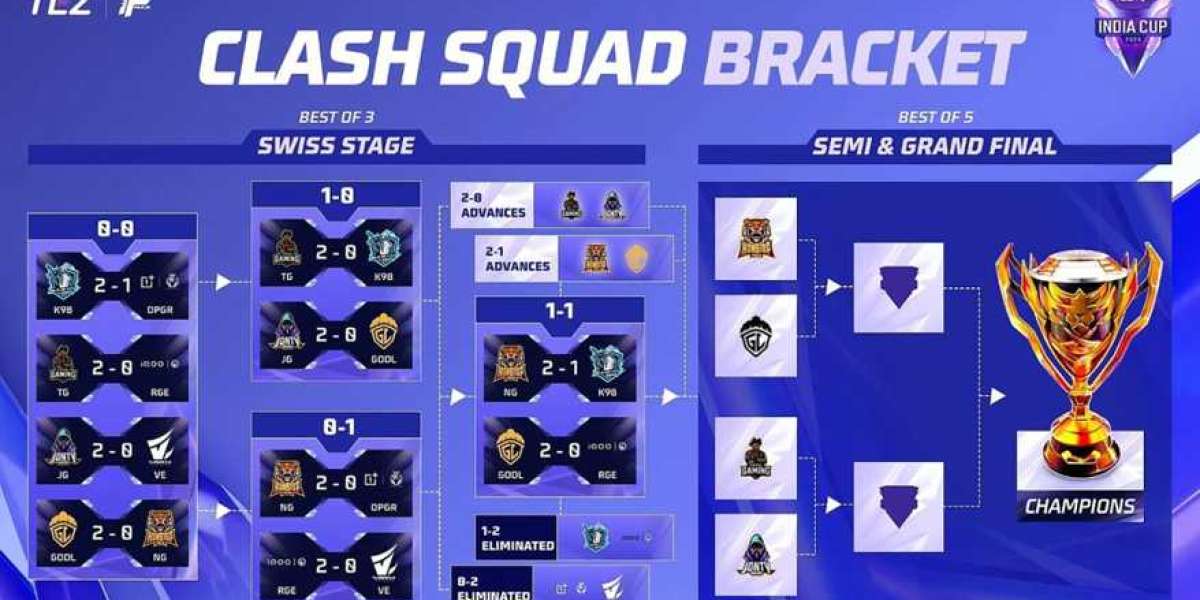 Free Fire Max India Cup 2025: Finals Date, Prize Pool