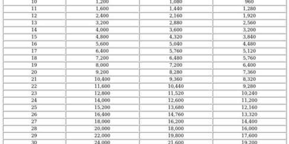 Skill Medals in Last War: Survival – Upgrade Guide
