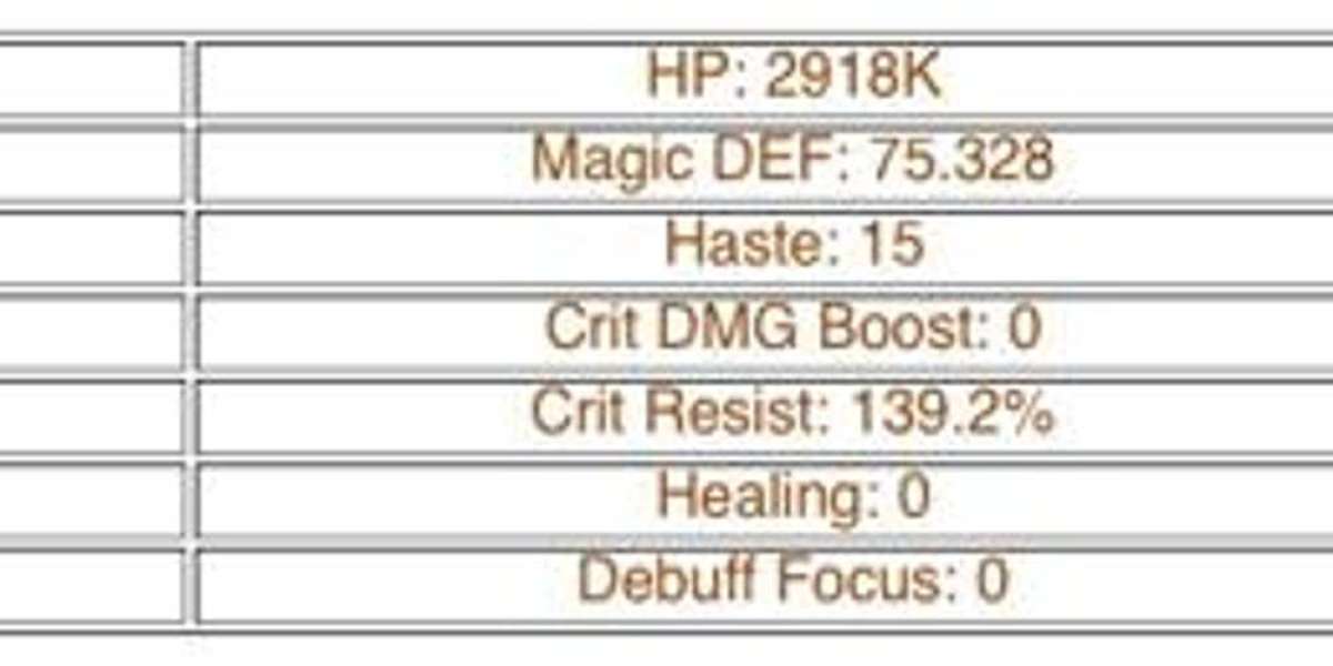 Kafra Guide – Is Kafra Worth Using in Wilder Faction?