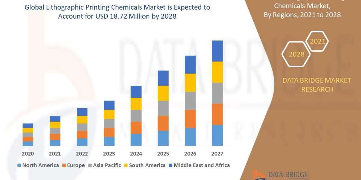 Lithographic Printing Chemicals Market: Insights, Key Players, and Growth Analysis 2025 –2032