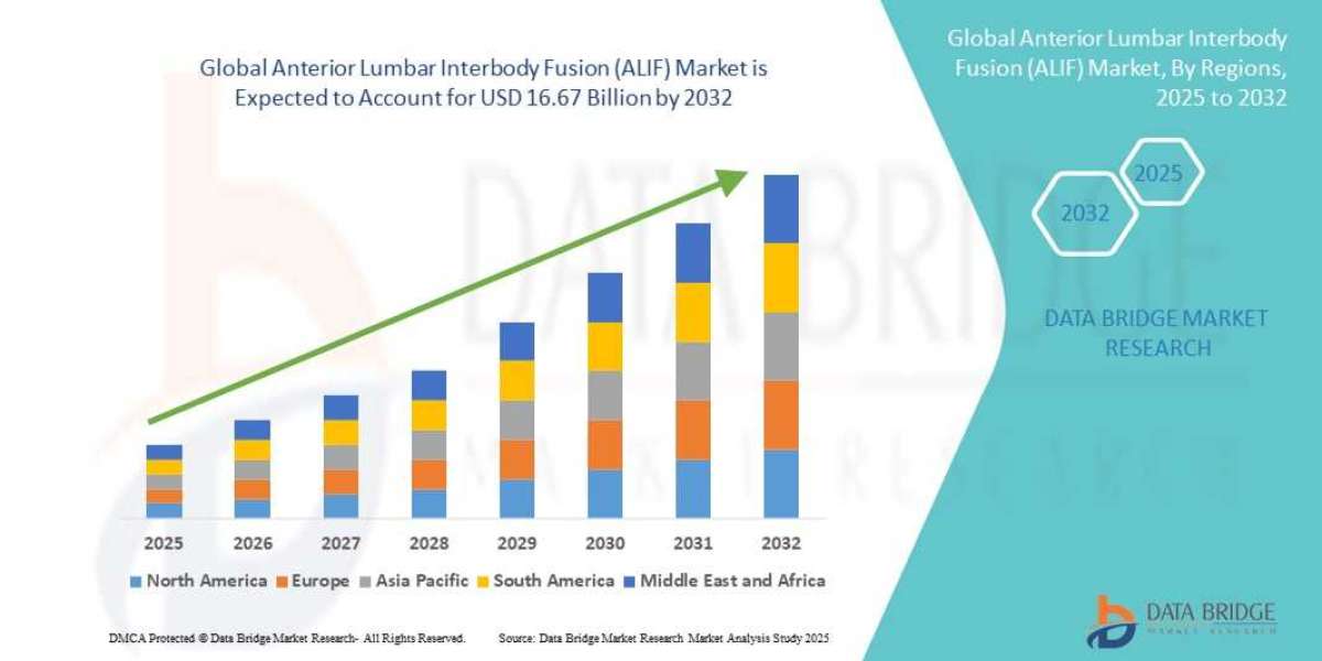 Anterior Lumbar Interbody Fusion (ALIF) Market : Size, Share, and Growth Opportunities 2025 –2032