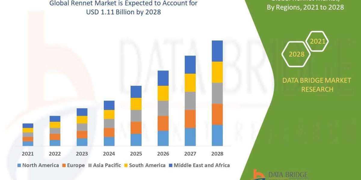 Rennet Market Overview: Trends, Challenges, and Forecast 2025 –2032