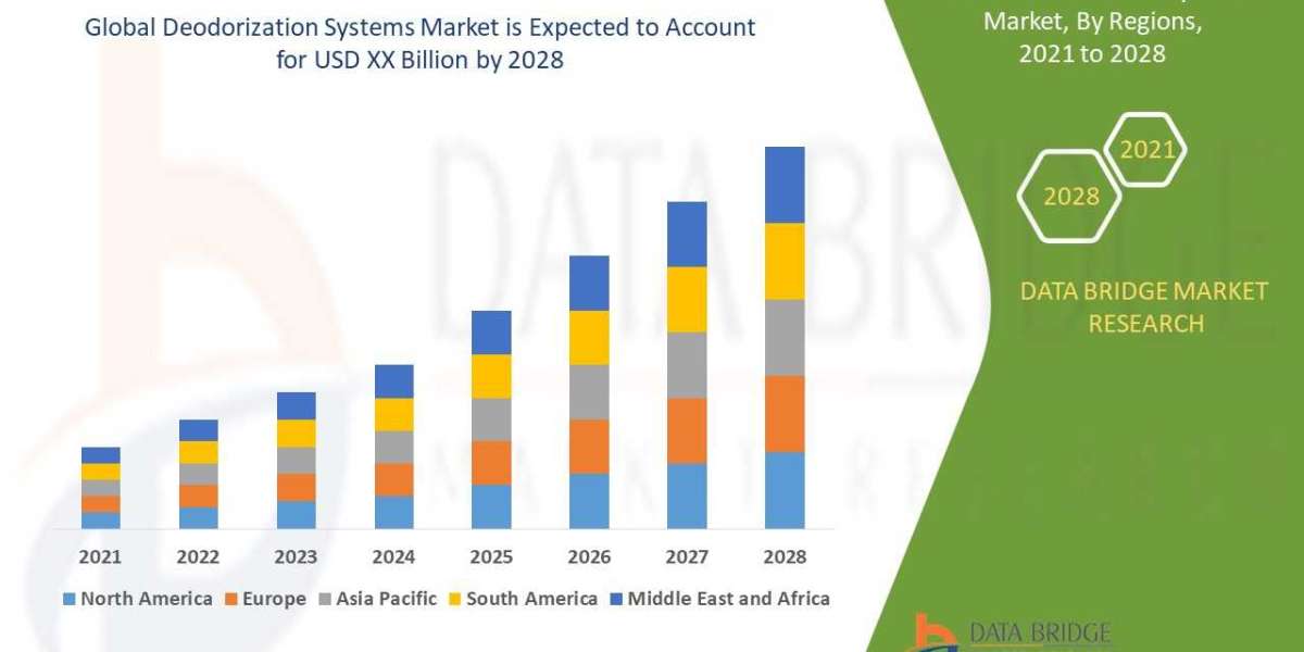 Deodorization Systems Market: Opportunities and Forecast 2025 –2032
