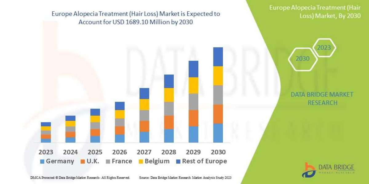 Europe Alopecia Treatment (Hair Loss) Market Analysis: Supply Chain, Pricing, and Forecast 2025 –2032