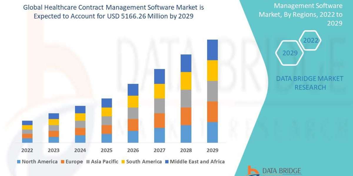 Healthcare Contract Management Software Market Report 2025 –2032: Key Trends and Projections