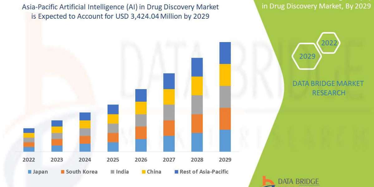 Asia-Pacific Artificial Intelligence (AI) in Drug Discovery Market: Trends and Growth Opportunities 2025 –2032