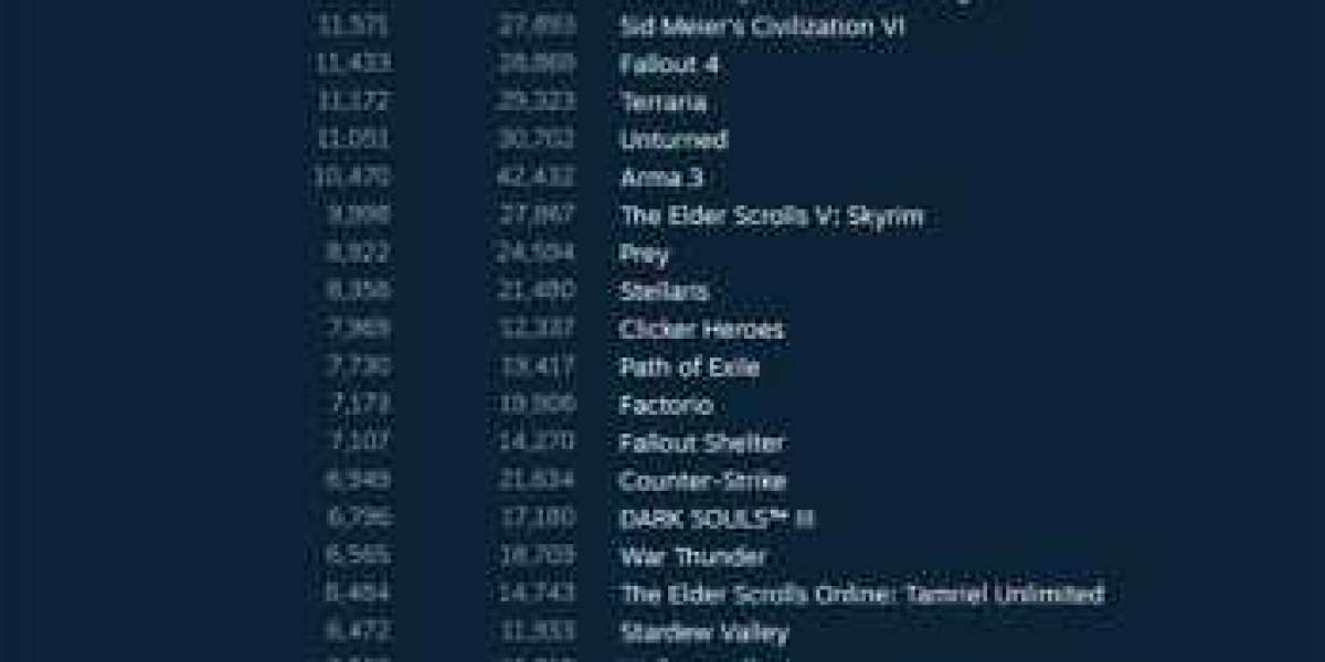 PlayerUnknown's Battlegrounds — лидирует в Steam